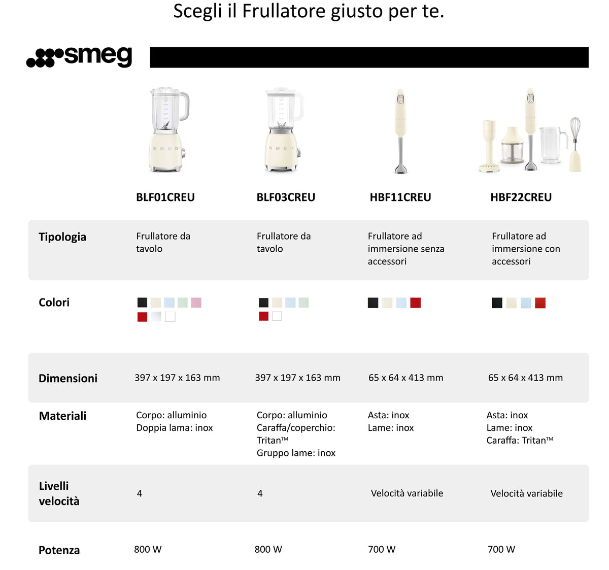 Tabella comparativa_Frullatore_SMEG 4.jpg