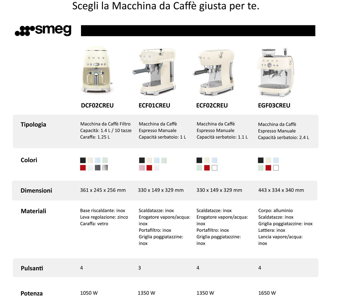Tabella comparativa_Macchina Caffè_SMEG 3.jpg